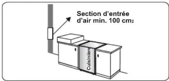 CONTINENTAL EDISON CECDF5060W2 - Évacuation des gaz brûlés - 1