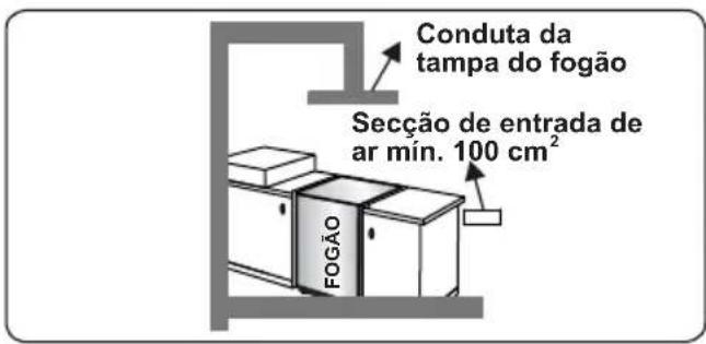 CONTINENTAL EDISON CECDF5060W2 - Esvaziar gases queimados do ambiente - 3