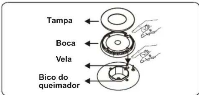 CONTINENTAL EDISON CECDF5060W2 - Queimador de plac - 2