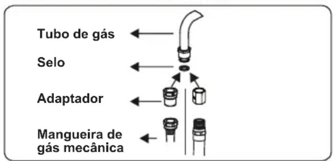 CONTINENTAL EDISON CECDF5060W2 - Pontos que devem ser verificados durante a montagem da conexão de gás fixa - 2