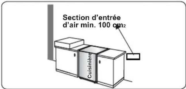 CONTINENTAL EDISON CECDF5060W2 - Évacuation des gaz brûlés - 2