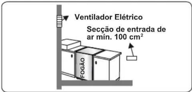 CONTINENTAL EDISON CECDF5060W2 - Esvaziar gases queimados do ambiente - 4