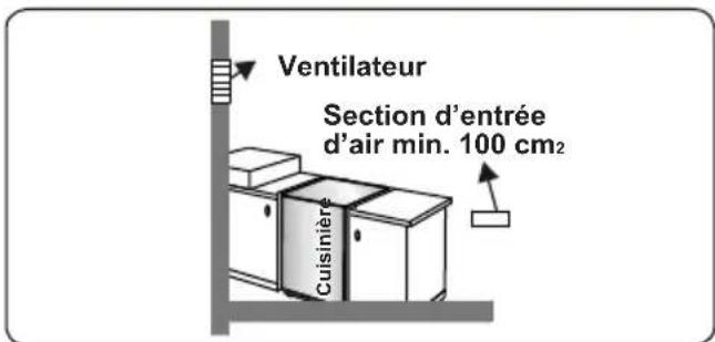 CONTINENTAL EDISON CECDF5060W2 - Évacuation des gaz brûlés - 4