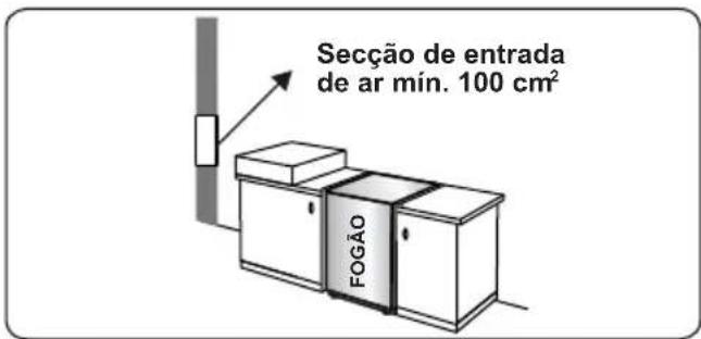CONTINENTAL EDISON CECDF5060W2 - Esvaziar gases queimados do ambiente - 1