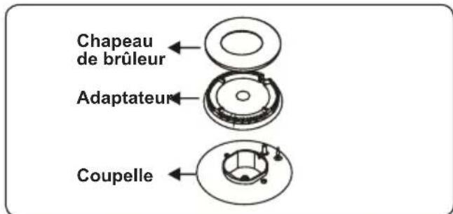 CONTINENTAL EDISON CECDF5060W2 - Brûleurs de la table de cuisson - 1
