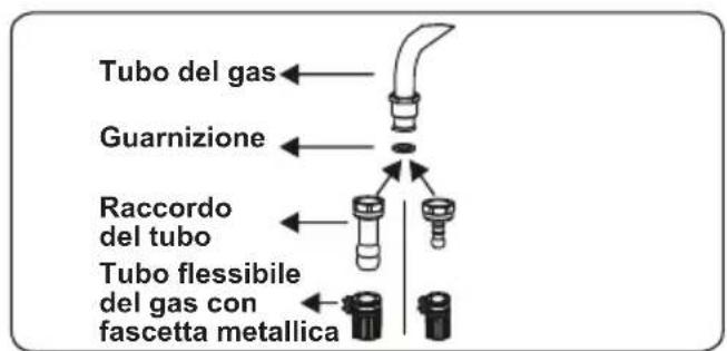 CONTINENTAL EDISON CECDF5060W2 - Punti che devono essere controllati durante il collegamento fisso del gas - 1