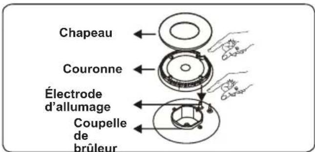 CONTINENTAL EDISON CECDF5060W2 - Brûleur de la table de cuisson - 2