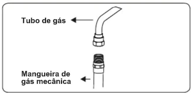 CONTINENTAL EDISON CECDF5060W2 - Pontos que devem ser verificados durante a montagem da conexão de gás fixa - 4