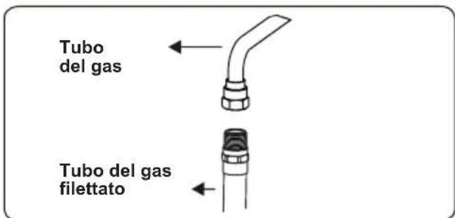 CONTINENTAL EDISON CECDF5060W2 - Punti che devono essere controllati durante il collegamento fisso del gas - 4