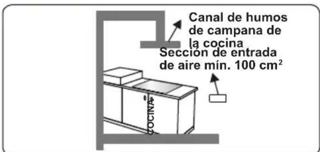 CONTINENTAL EDISON CECDF5060W2 - Extracción de los gases quemados del entorno - 3