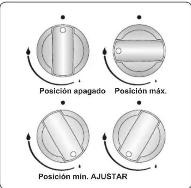 CONTINENTAL EDISON CECDF5060W2 - Controles de la encimera Quemador de encimera - 1