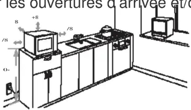 CONTINENTAL EDISON CEMO20RV - N'enlevez pas le couvercle en mica marron clair visse à la cavité du four qui sert à protéguer le magnétron. - 1