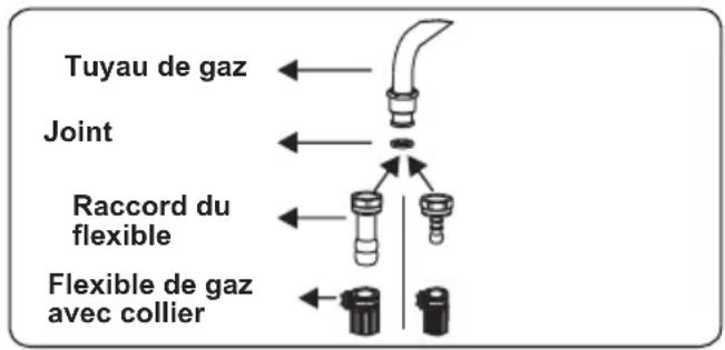 CONTINENTAL EDISON CECDF6060W - Points à vérifier lors du montage du raccordement au gaz fixe - 1