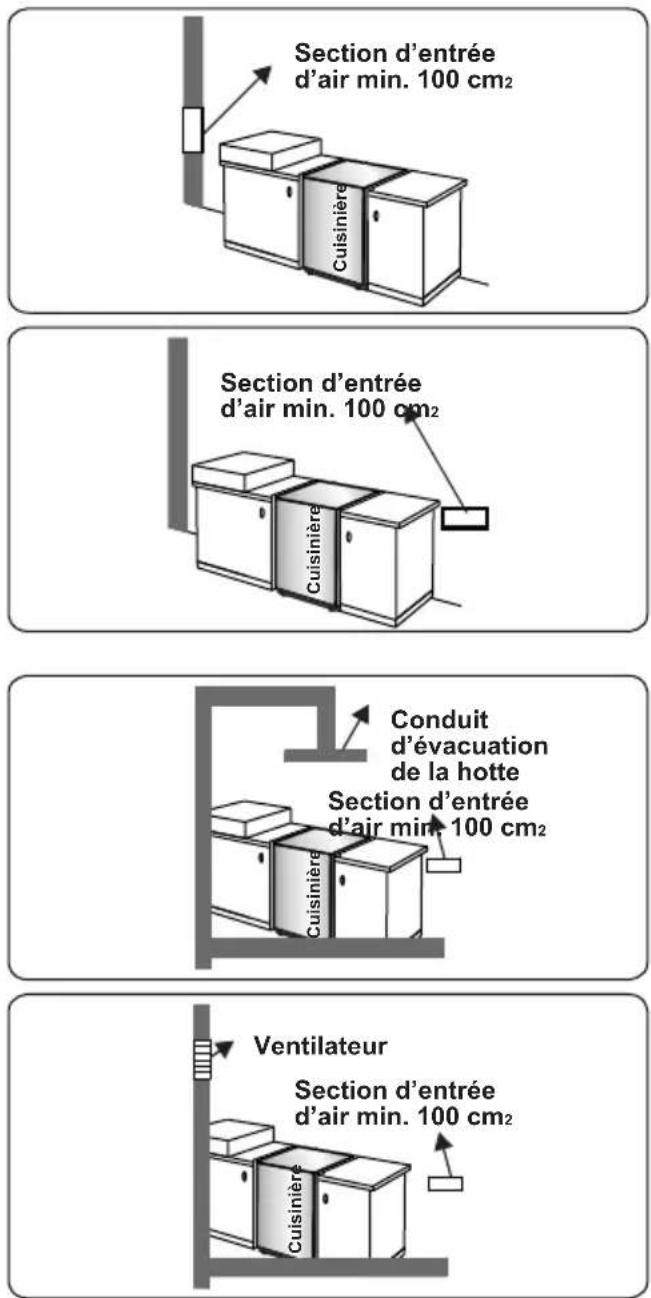 CONTINENTAL EDISON CECDF6060W - Évacuation des gaz brûlés - 1