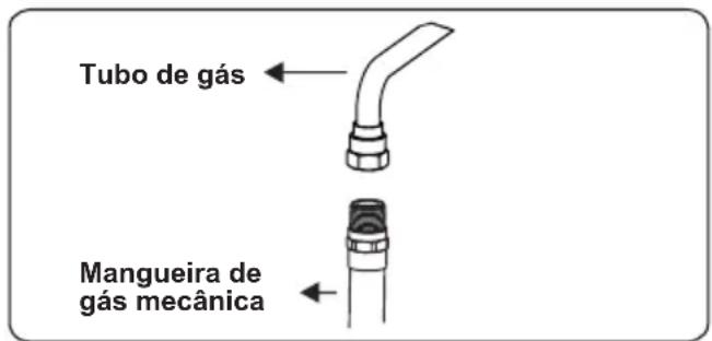 CONTINENTAL EDISON CECDF6060W - Pontos que devem ser verificados durante a montagem da conexão de gás fixa - 4