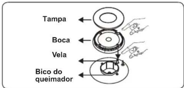 CONTINENTAL EDISON CECDF6060W - Queimador de placa - 2