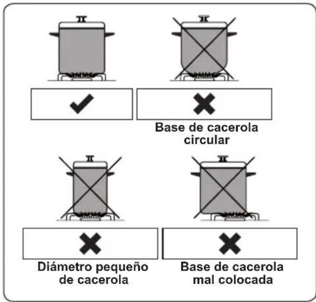 CONTINENTAL EDISON CECDF6060W - ADVERTENCIA: - 1