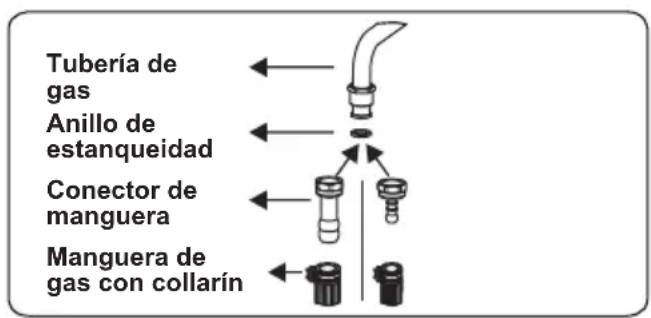CONTINENTAL EDISON CECDF6060W - Puntos a comprobar durante el montaje de la conexión de gas fija - 1