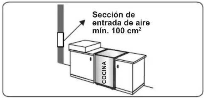CONTINENTAL EDISON CECDF6060W - Extracción de los gases quemados del entorno - 1