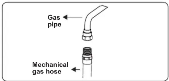 CONTINENTAL EDISON CECDF6060W - Points that must be checked during fixed gas connection assembly - 4