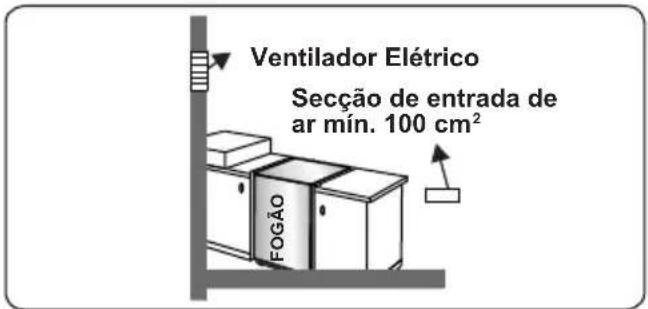 CONTINENTAL EDISON CECDF6060W - Esvaziar gases queimados do ambiente - 4
