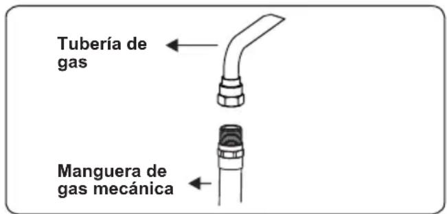 CONTINENTAL EDISON CECDF6060W - Puntos a comprobar durante el montaje de la conexión de gas fija - 4