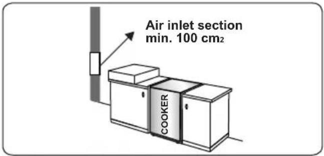 CONTINENTAL EDISON CECDF6060W - Emptying of burned gases from the environment - 1