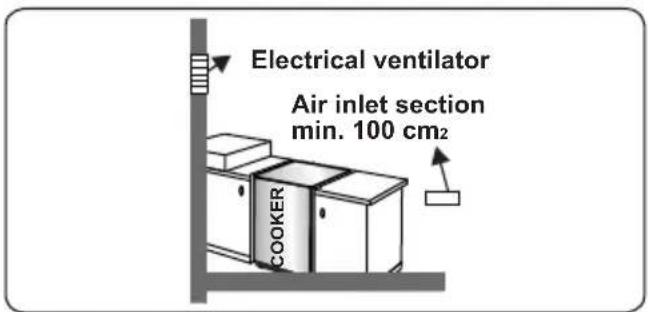 CONTINENTAL EDISON CECDF6060W - Emptying of burned gases from the environment - 4