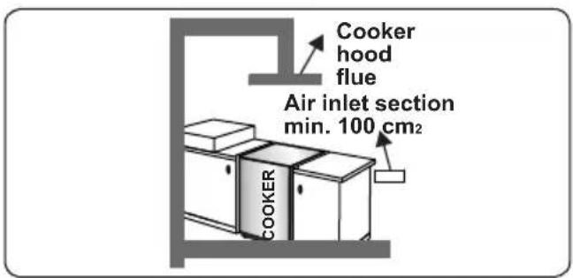 CONTINENTAL EDISON CECDF6060W - Emptying of burned gases from the environment - 3