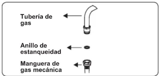 CONTINENTAL EDISON CECDF6060W - Puntos a comprobar durante el montaje de la conexión de gas fija - 3