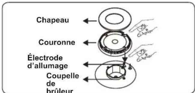 CONTINENTAL EDISON CECDF6060W - Brûleur de la table de cuisson - 2