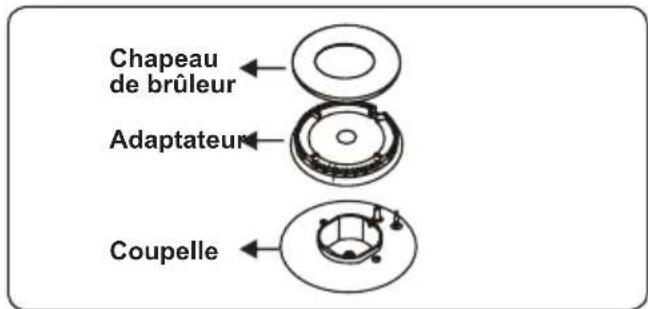 CONTINENTAL EDISON CECDF6060W - Brûleurs de la table de cuisson - 1