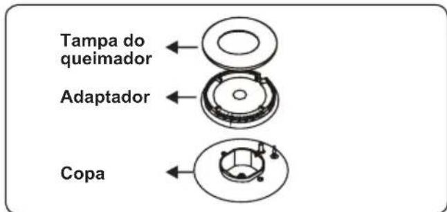 CONTINENTAL EDISON CECDF6060W - Queimadores de placa - 1