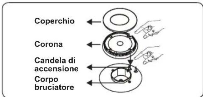 CONTINENTAL EDISON CECDF6060W - Bruciatore del piano cottura - 2