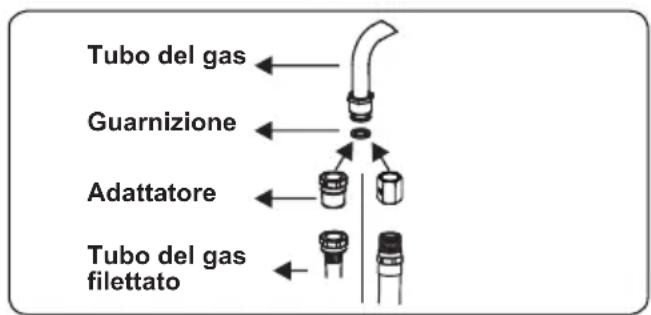 CONTINENTAL EDISON CECDF6060W - Punti che devono essere controllati durante il collegamento fisso del gas - 2