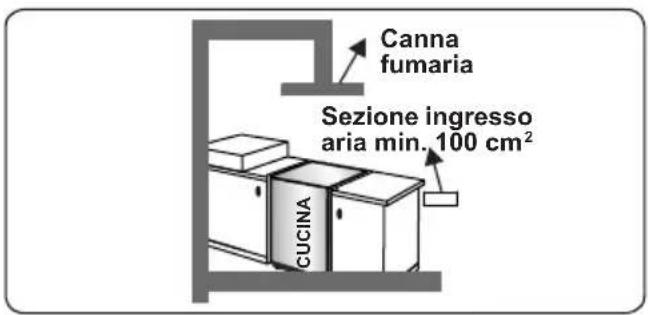 CONTINENTAL EDISON CECDF6060W - Estrazione dall'ambiente dei gas combusti - 3