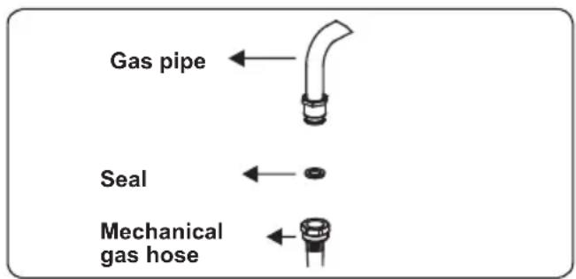 CONTINENTAL EDISON CECDF6060W - Points that must be checked during fixed gas connection assembly - 3