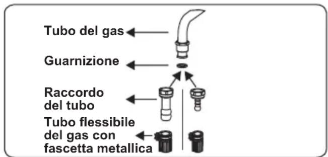 CONTINENTAL EDISON CECDF6060W - Punti che devono essere controllati durante il collegamento fisso del gas - 1