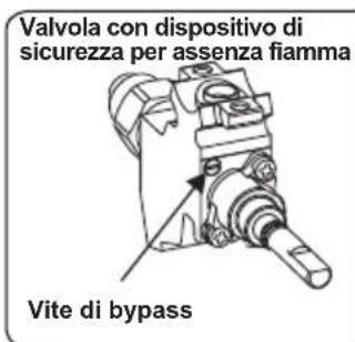 CONTINENTAL EDISON CECDF6060W - Regolazione posizione minima della fiamma: - 1