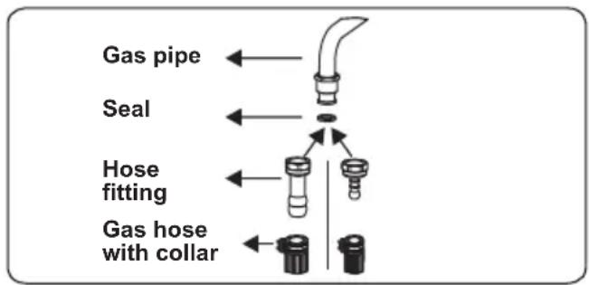 CONTINENTAL EDISON CECDF6060W - Points that must be checked during fixed gas connection assembly - 1