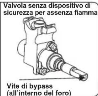 CONTINENTAL EDISON CECDF6060W - Regolazione posizione minima della fiamma: - 2