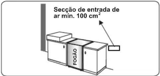 CONTINENTAL EDISON CECDF6060W - Esvaziar gases queimados do ambiente - 2