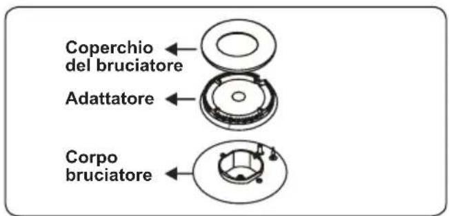 CONTINENTAL EDISON CECDF6060W - Sostituzione iniettori bruciatori - 1