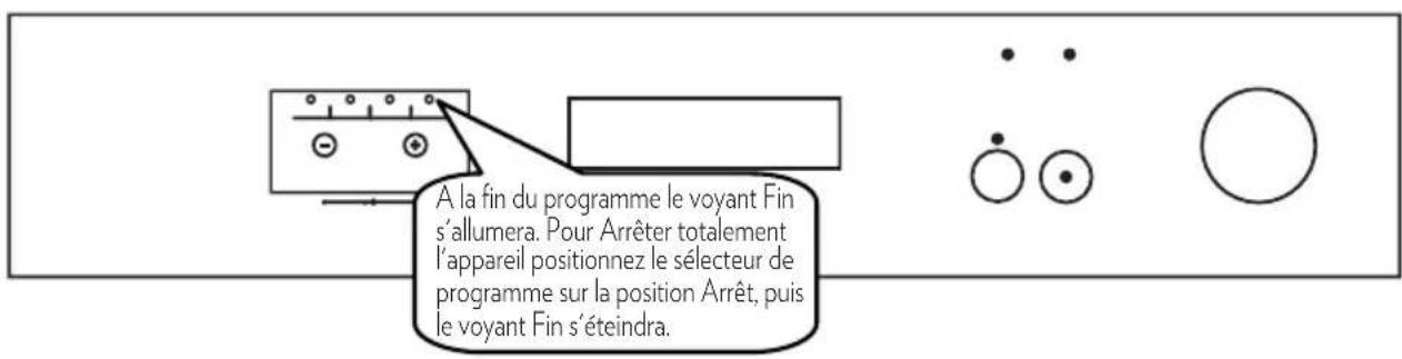 CONTINENTAL EDISON CELV1245WP - Annulation de programme - 2