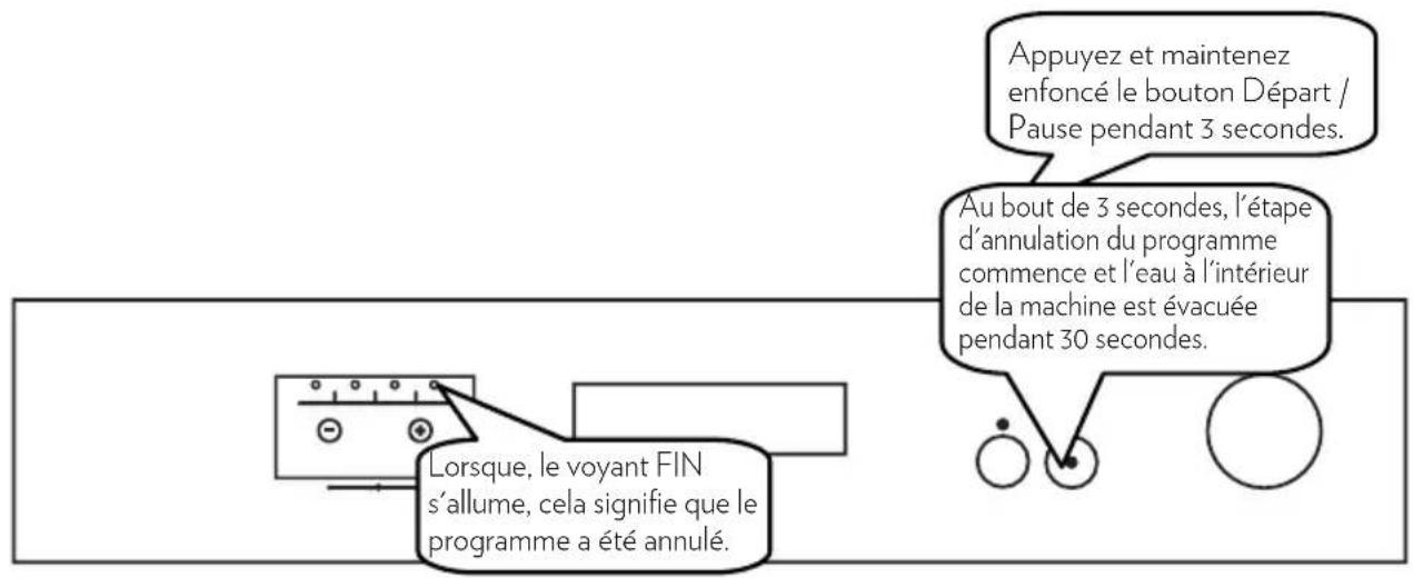 CONTINENTAL EDISON CELV1245WP - Annulation de programme - 1