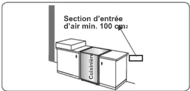 CONTINENTAL EDISON CECP9060MBXD - Évacuation des gaz brûlés - 2