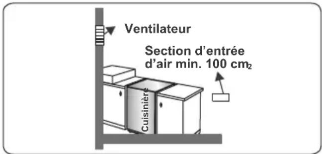 CONTINENTAL EDISON CECP9060MBXD - Évacuation des gaz brûlés - 4