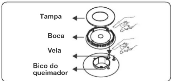 CONTINENTAL EDISON CECP9060MBXD - Queimador de placa - 2