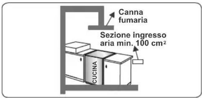 CONTINENTAL EDISON CECP9060MBXD - Estrazione dall'ambiente dei gas combusti - 3