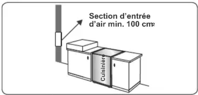 CONTINENTAL EDISON CECP9060MBXD - Évacuation des gaz brûlés - 1